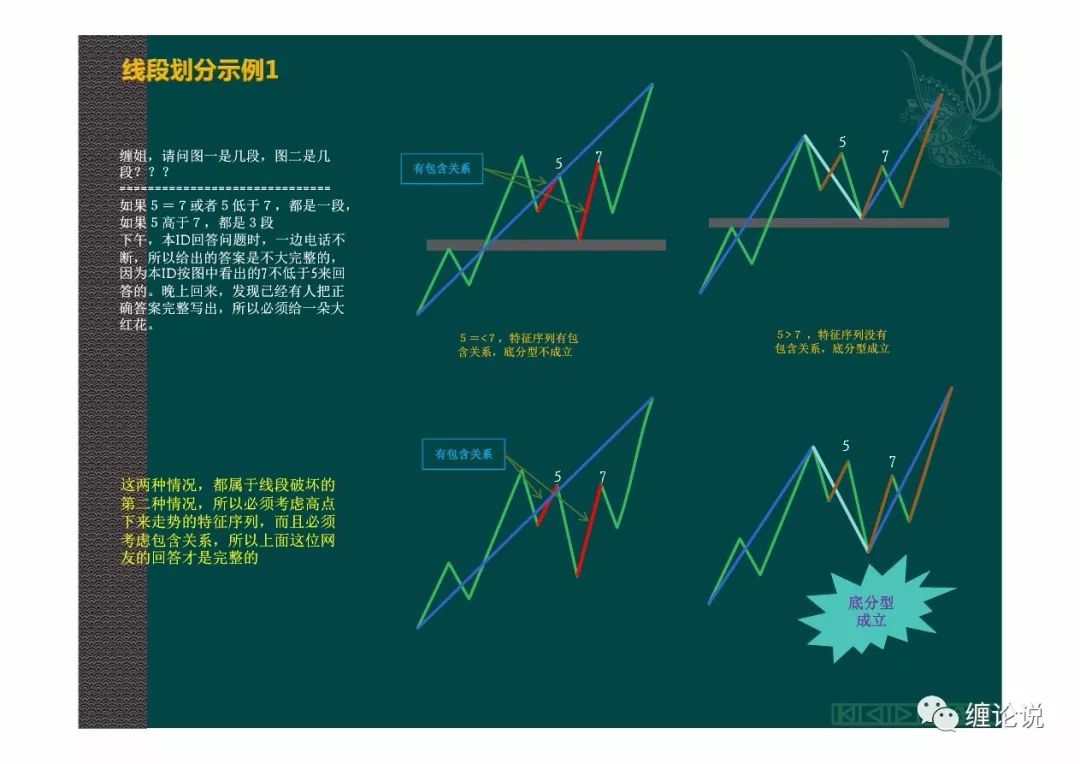 缠论说缠中说禅简单易懂分型笔线段篇研习缠论基础详细图解宝典秘籍