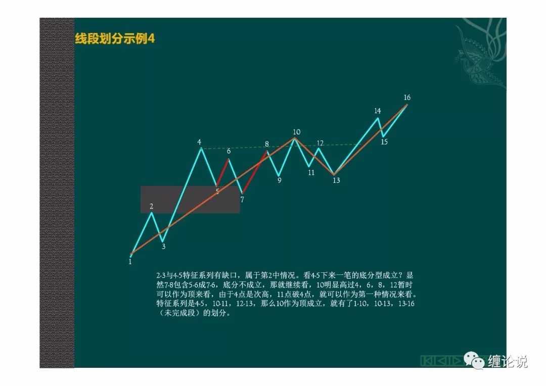 纏論說:纏中說禪|簡單易懂【分型,筆,線段篇】研習纏論基礎詳細圖解