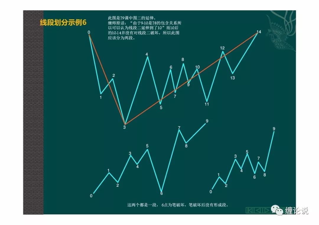 纏論說:纏中說禪|簡單易懂【分型,筆,線段篇】研習纏論基礎詳細圖解