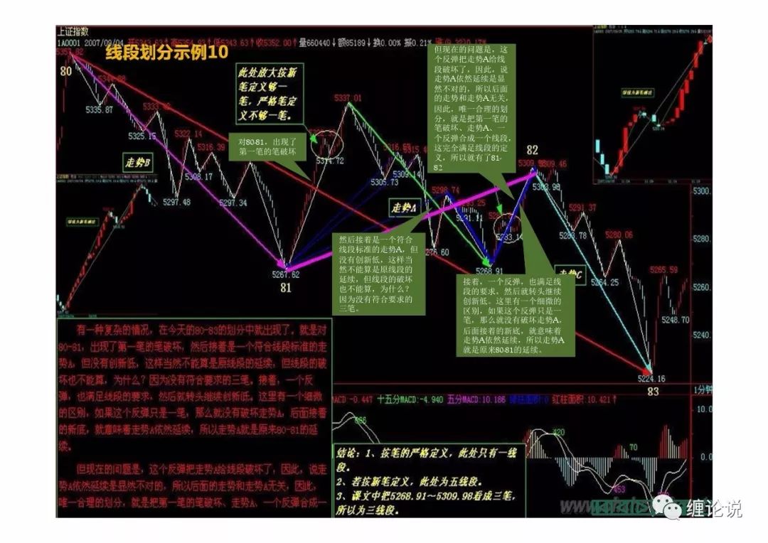 推理情况分类的另外一种情况:关于缠论分型的包含关系推理情况分类