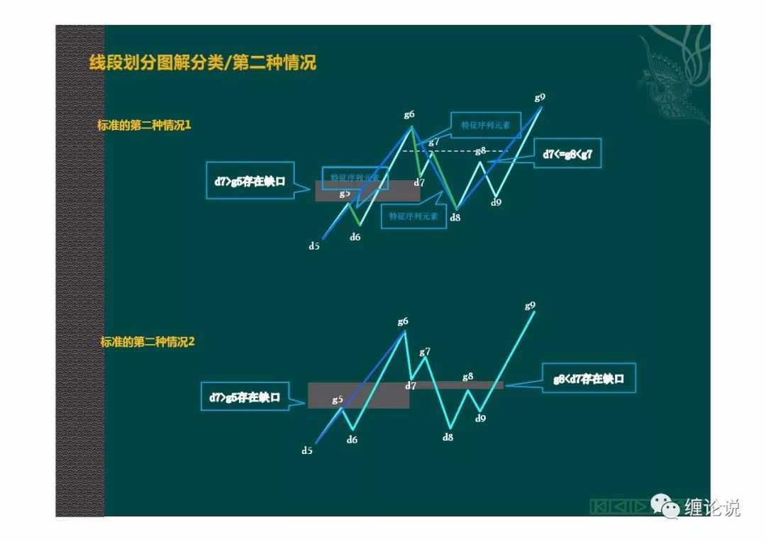 纏論說:纏中說禪|簡單易懂【分型,筆,線段篇】研習纏論基礎詳細圖解