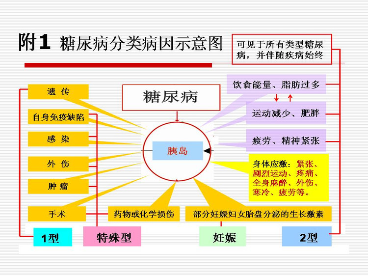 pojie糖尿病不可治愈1糖尿病治疗什么2糖尿病如何治疗之解除病因糖尿