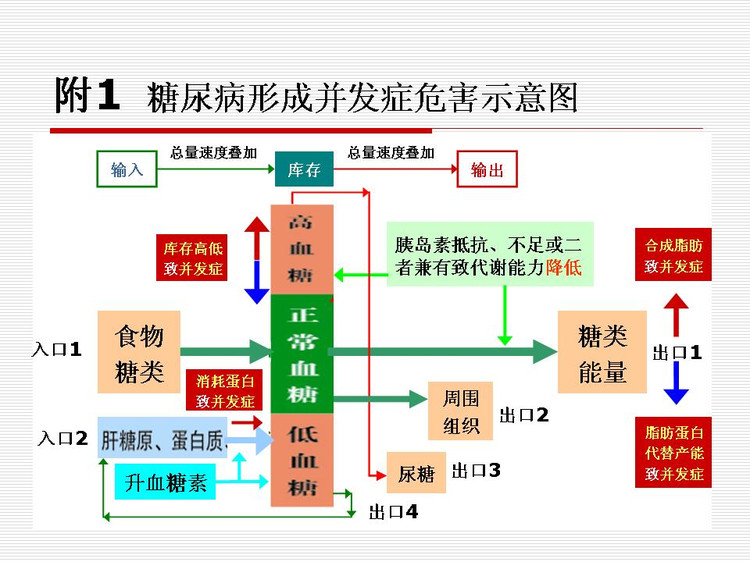 pojie糖尿病不可治癒1糖尿病治療什麼2糖尿病如何治療之解除病因糖尿