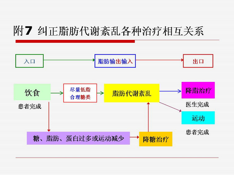 肝功能不好的症状表现_肝功能指标高什么表现_肝功转氨酶偏高症状