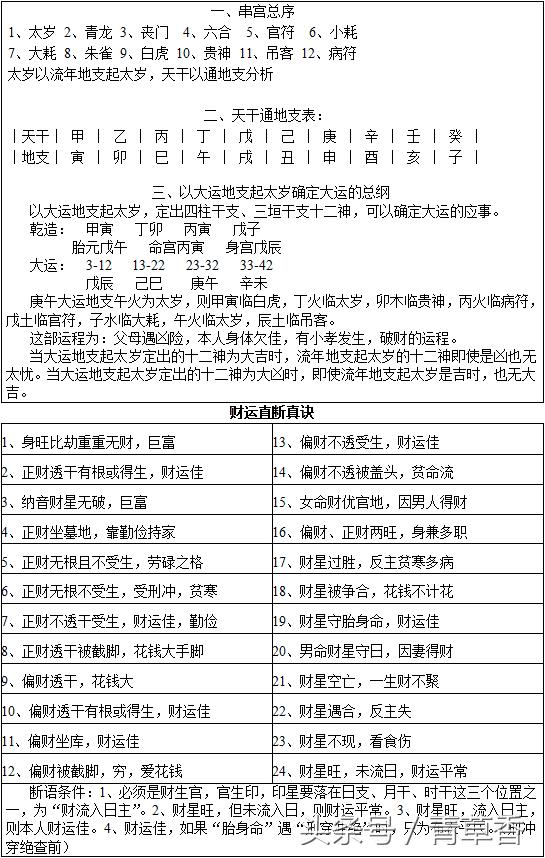 八字流年串宫直断表格仅供爱好者参考