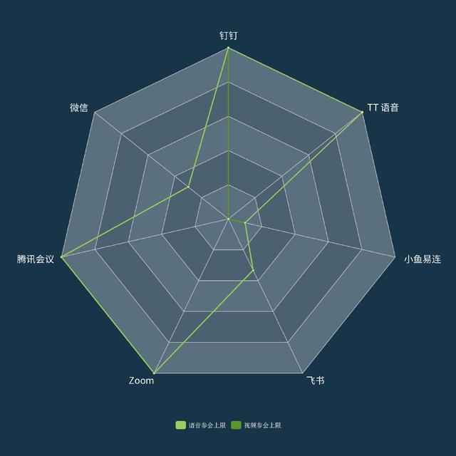 我试过一堆 app 之后,来聊聊在线开会哪家强