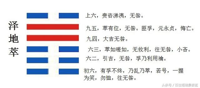 每日学一卦之第四十五卦 萃:泽地萃卦 - 好网角收藏夹