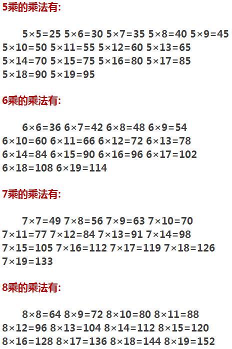 大九九乘法口訣表孩子背熟了也是速算神童非常實用