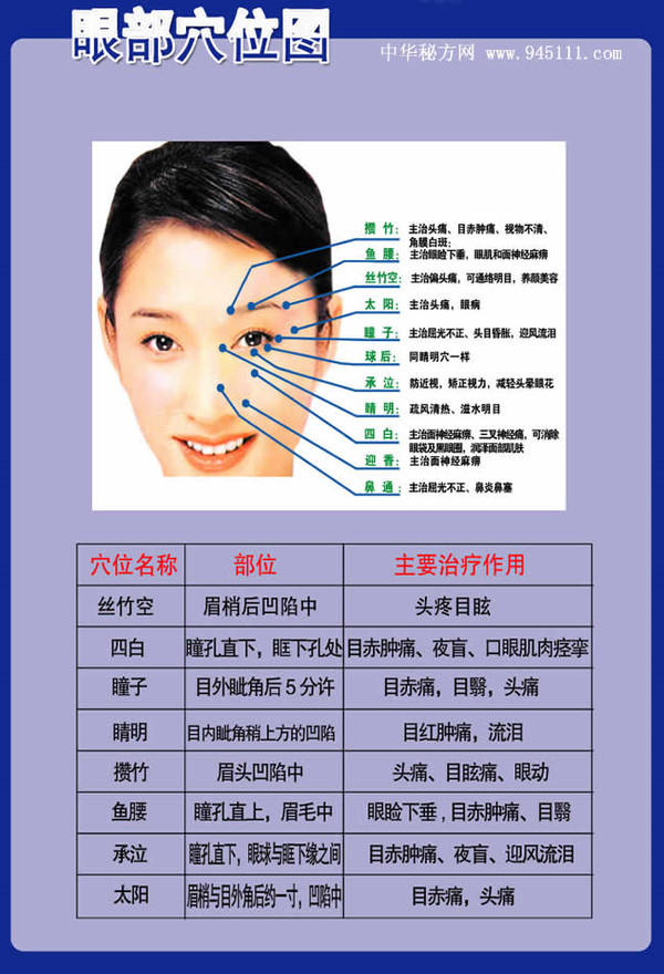 数百个你不知道的小知识很有用