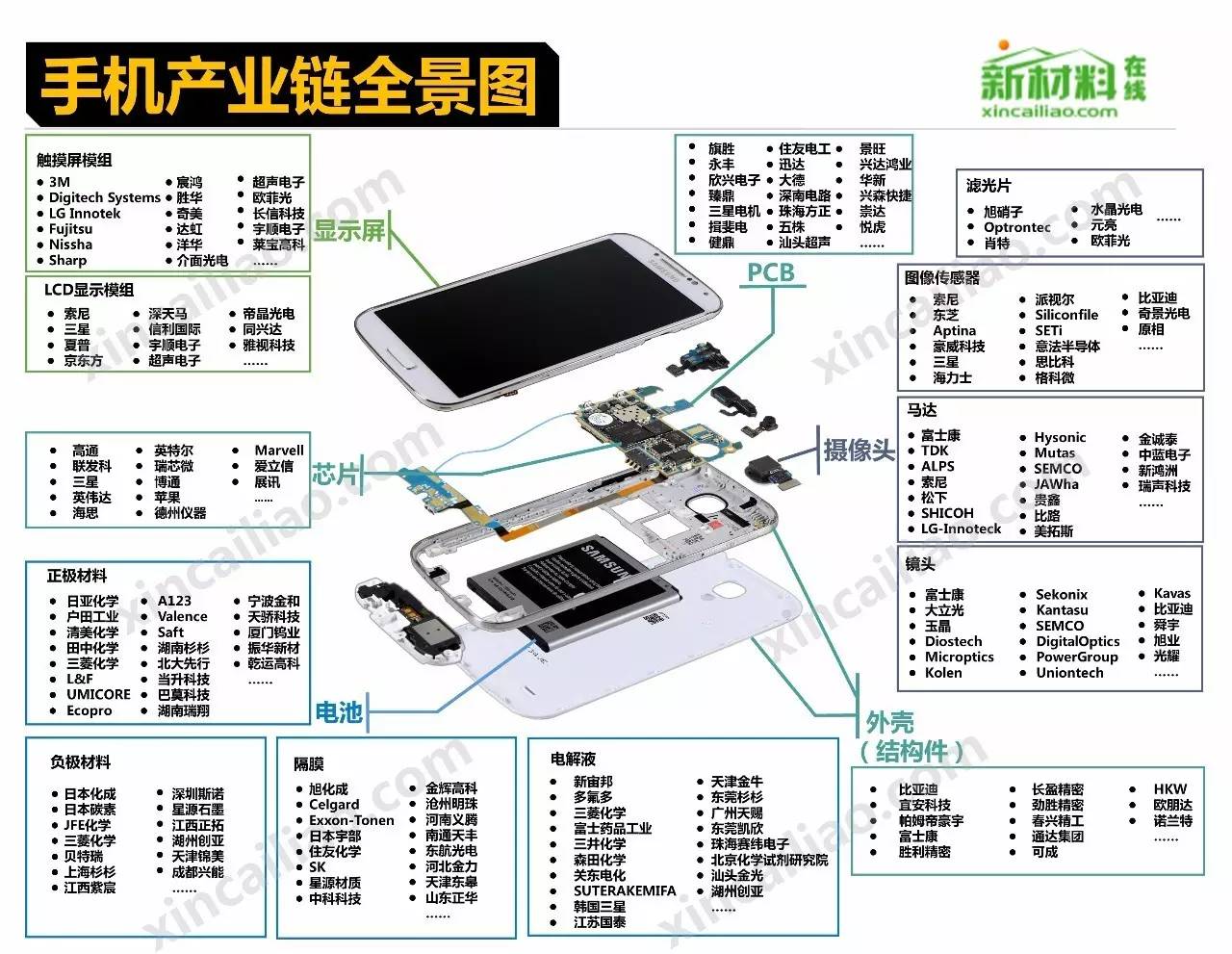 一网打尽汽车飞机高铁vr无人机机器人智能手表近30个行业产业链全景图