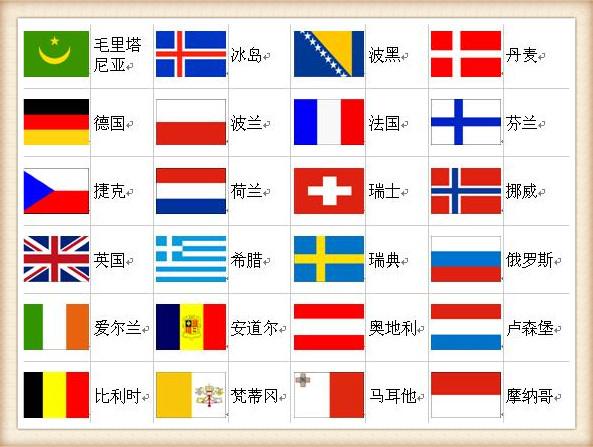 世界各国国旗大全