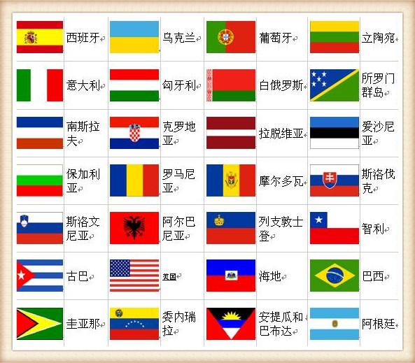 世界各国国旗大全
