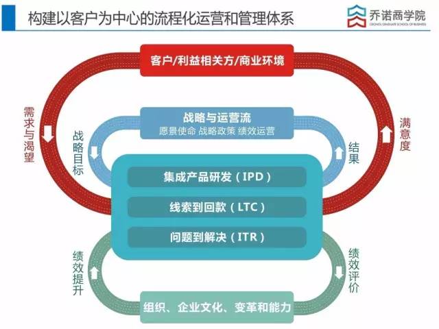 被转藏 : 1转藏到我的文章库作者 / 汪瀛,原华为