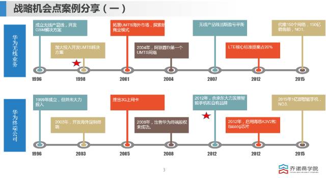 被转藏 : 1转藏到我的文章库作者 / 汪瀛,原华为