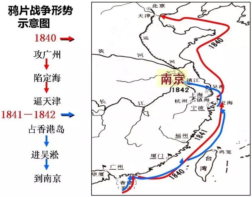 部编版八上第1课战争