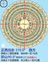 周天360度正中05度二十四山二十八宿六十四卦分金爻線吉凶版權所有