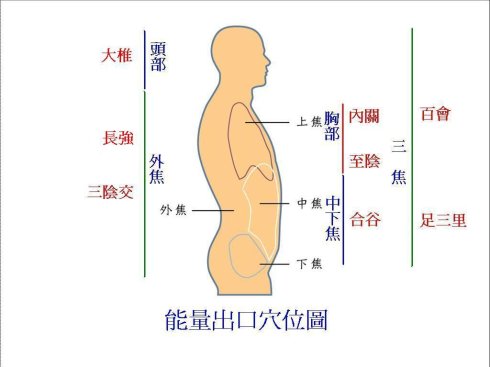 转载空间医学小方集锦