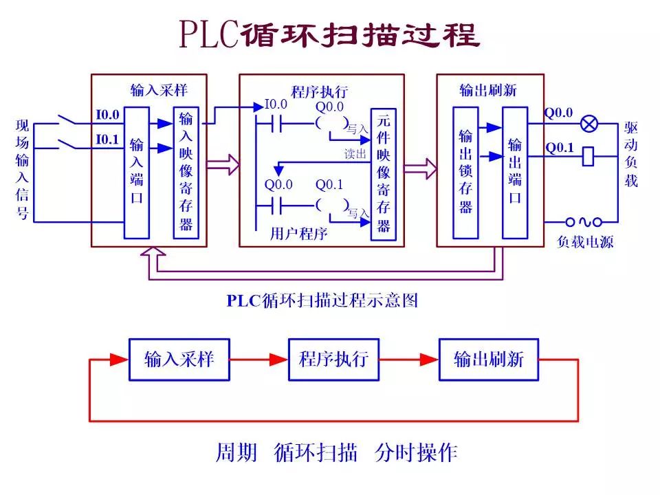 plc内部原理图图片