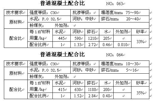 混凝土配合比大全