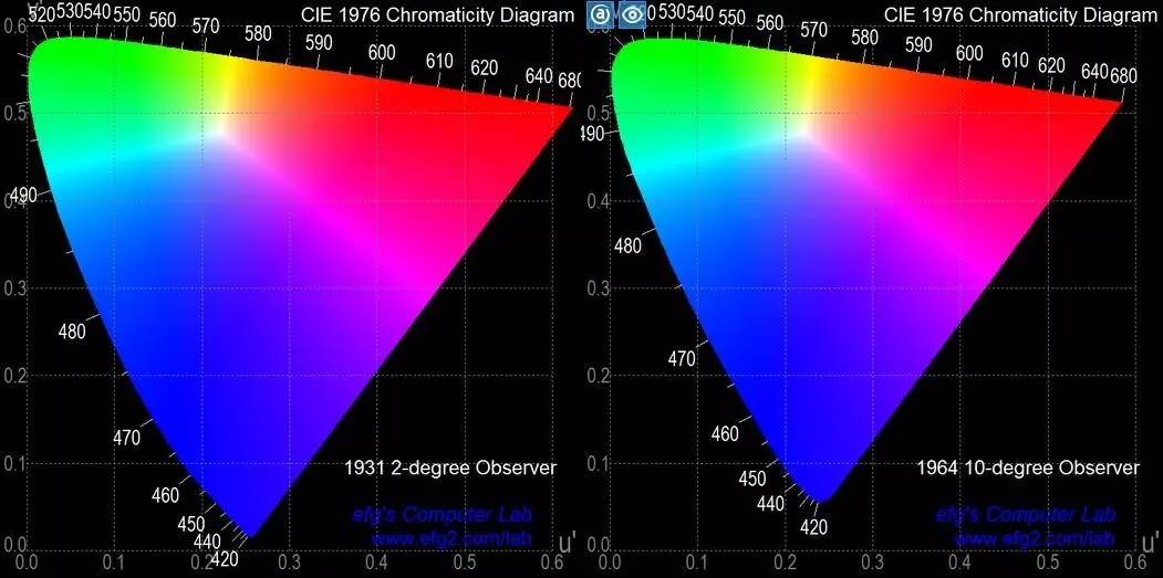 13观察者颜色不是你想象的那样