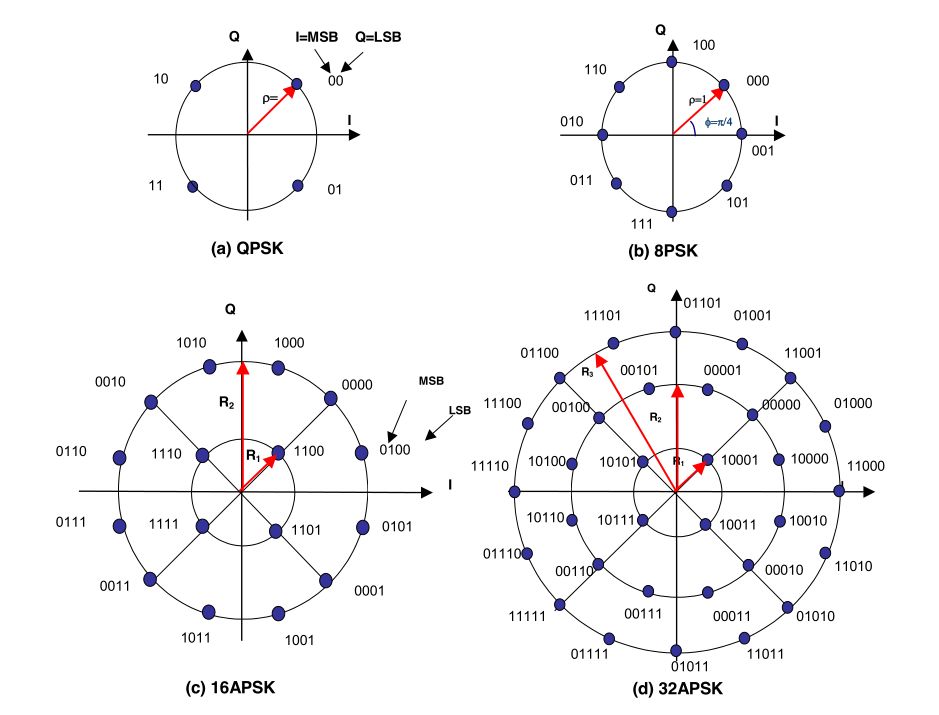 qpsk星座图怎么画图片