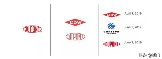 跨越三个世纪的化工巨头杜邦两百年来化工行业的发展缩影