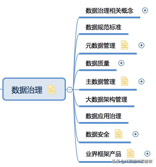 最全大数据技术知识体系