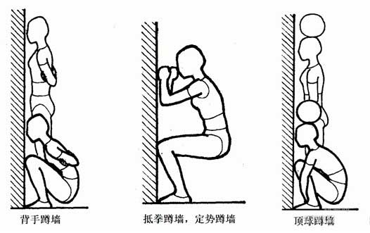 [國學養生]秘傳氣功——蹲牆功.