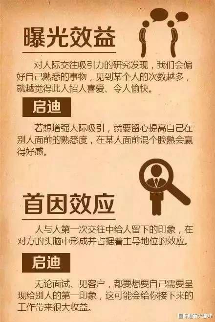 多米诺骨牌理论;十五,二八定律理论;十四,马太效应理论;十三,马蝇