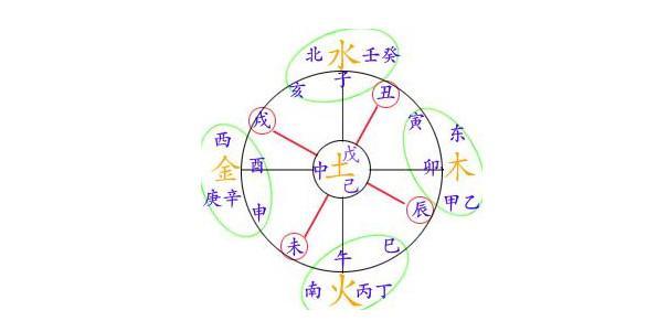 四柱八字命理入門絕技教學問答學八字的先看