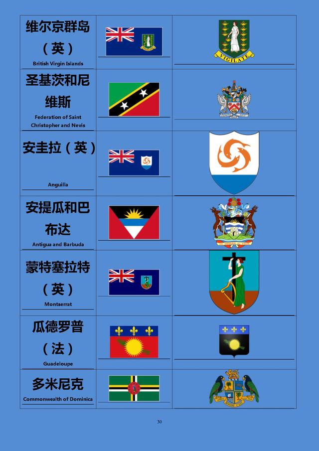 世界各国各地区国旗国徽大全