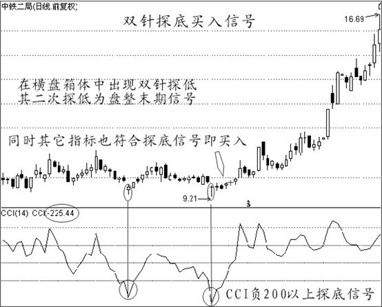 f1,空中加油圖解:類似這兩種圖形,k線上在前面有放量三陽以上抬高股價