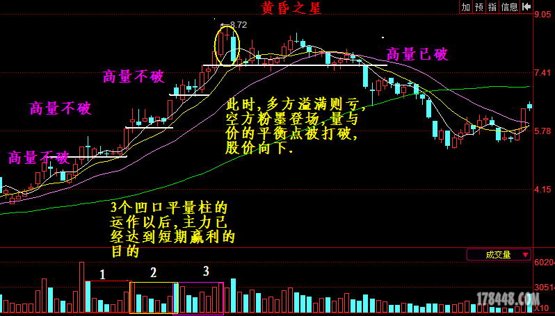 量柱擒涨停之平量柱
