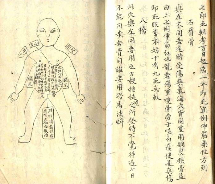 点穴术