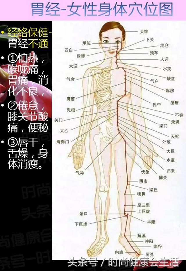 女性身體穴位圖經絡保健高清大字標註為家人收藏備用