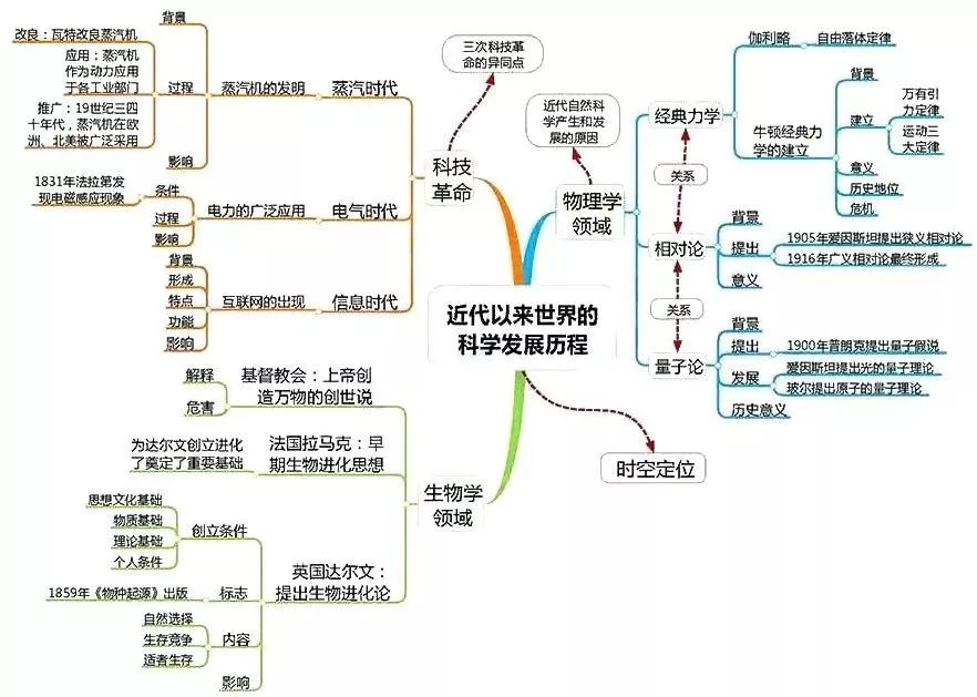 5.近代中國的思想解放潮流