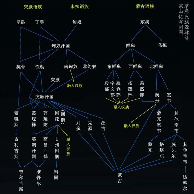 188人物关系图高清图片