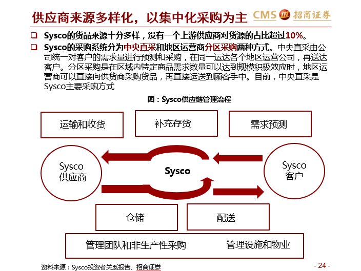 研究:48页ppt深刻解读永辉超市的生鲜供应链体系?