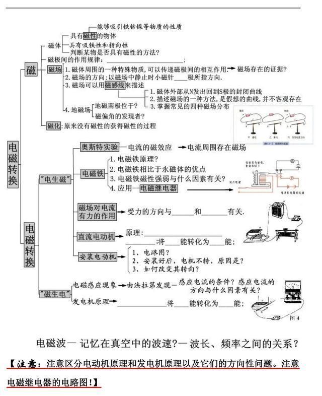 這裡,我特意給大家整理了一份初中物理知識點結構圖,家有初中生的一定