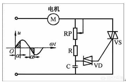 使風扇的工作電流改變,達到改變風扇轉速的效果電抗器調速法這種電機