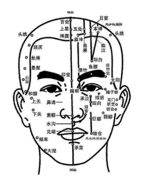 眼病 穴位按摩方法