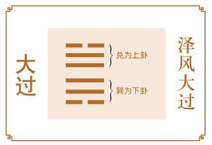 《周易》的六十四卦:每日一卦一解——大过卦