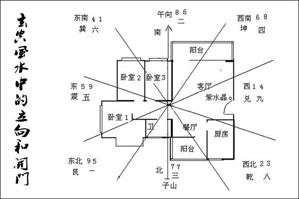 玄空风水飞星的主星与客星组合断事原则