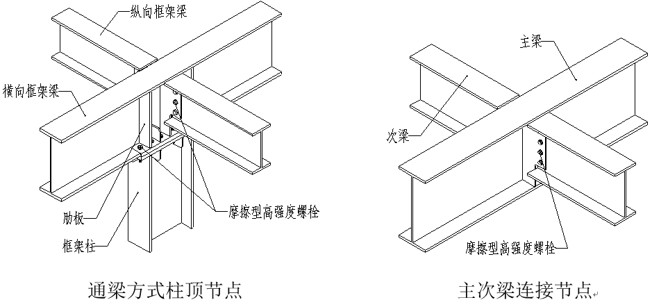 圖解鋼結構各個構件和做法-學習好資料