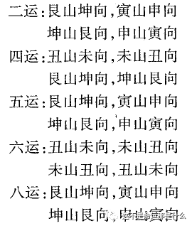 现将各运合于父母三般卦之山向列于下:这个布局是山星,向星,运盘形成
