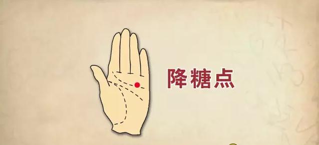 下面就告诉你,按摩手上的三个穴位就能够降血糖!