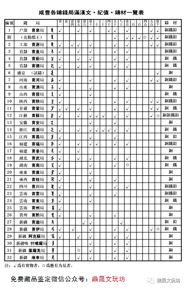 清钱铜钱学习资料各局满文对照表