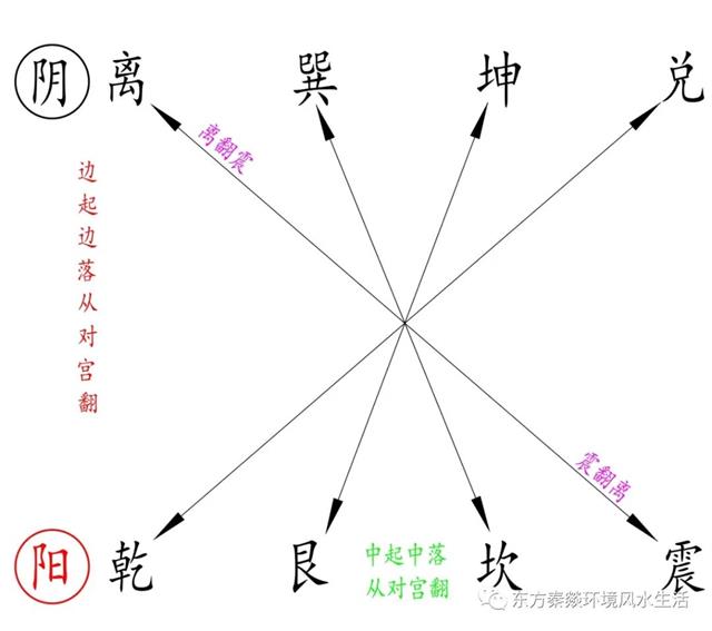 左辅右弼夹子女宫图片