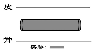 一目了然图解脉诊干货满满内附脉象示意图