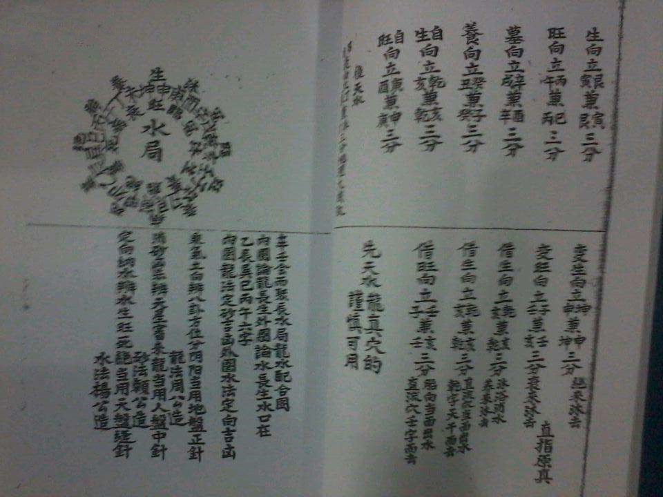 地理风水;秘传龙门八局水法